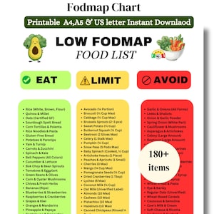 Utskrivbar FODMAP-tabell | Låg-FODMAP-matlista och inköpslista | Ibs Tarmhälsa Ät Gräns Undvik | 180+ livsmedel | Direktnedladdning PDF