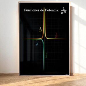 Könnte beinhalten: Ein schwarz-weißes Diagramm mit einem Gittermuster, das die Potenzfunktionen zeigt, mit der Gleichung 1/x^n oben. Das Diagramm zeigt vier verschiedene Funktionen, 1/x, 1/x^2, 1/x^3 und 1/x^4, wobei jede Funktion durch eine andere Farbe dargestellt wird.
