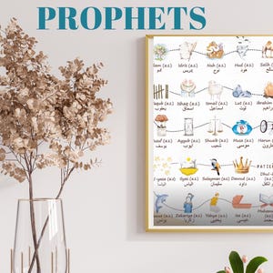 Die Hellseher im Koran Lernposter - Interaktive Schreib- & Löschkarte für Kinder - Islamisches Lernmittel für Zuhause - Schule