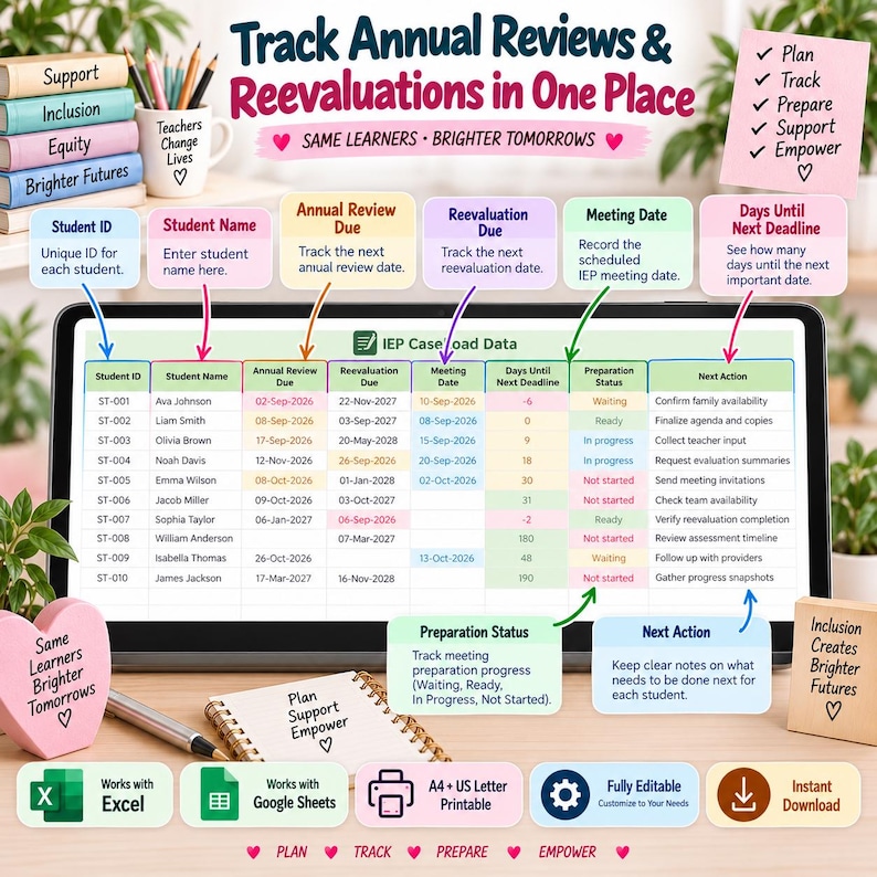May include: A digital IEP caseload data spreadsheet displayed on a screen, featuring columns for student ID, name, annual review, reevaluation, meeting dates, days until deadline, preparation status, and next action, with instructional text labels.
