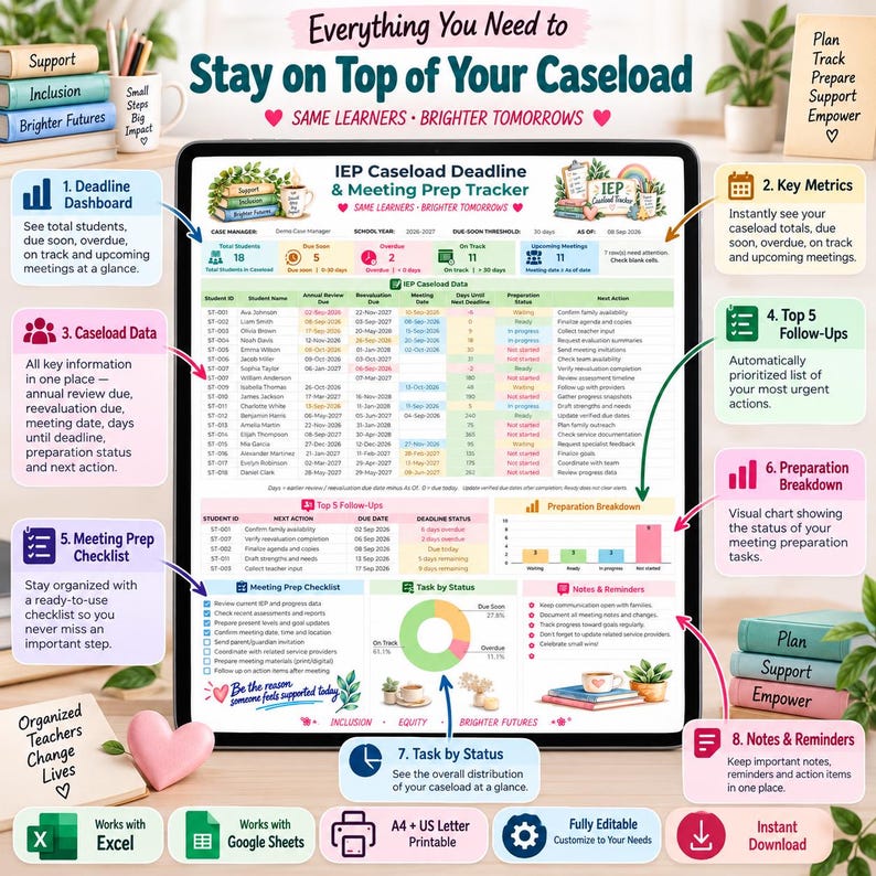 May include: A digital IEP Caseload Deadline and Meeting Prep Tracker displayed on a tablet screen. The interface includes a student data table, a top five follow-ups list, a preparation breakdown chart, a meeting checklist, and a task status pie chart.