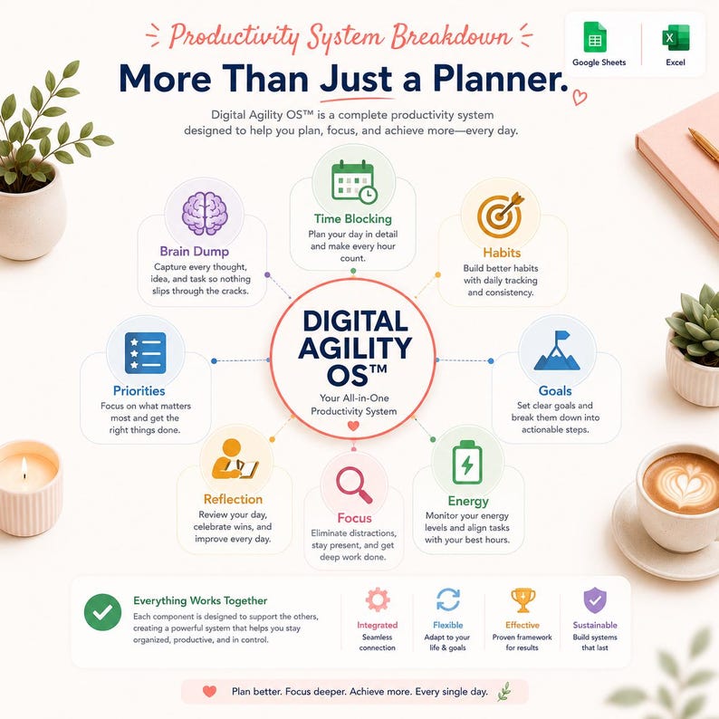 Daily Productivity Planner | Excel & Google Sheets | Time Blocking | Habit Tracker Dashboard | 2 Color Editions | Task Manager | A4 and US image 13