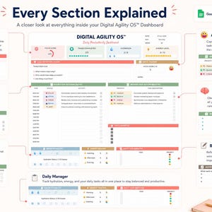 Daily Productivity Planner | Excel & Google Sheets | Time Blocking | Habit Tracker Dashboard | 2 Color Editions | Task Manager | A4 and US image 7