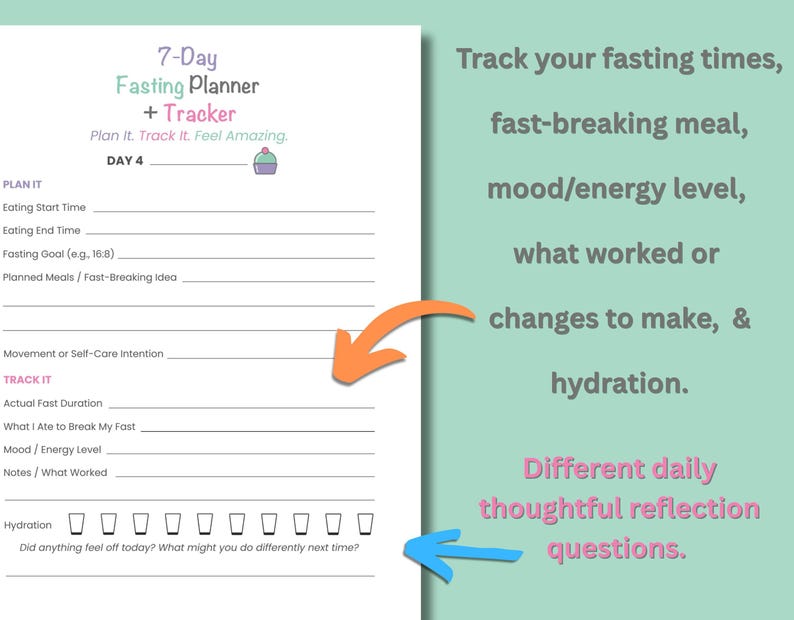 Fasting Checklist.pdf 7-day Intermittent Fasting Planner & Tracker (printable PDF) - Etsy