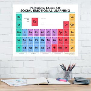 Póster de la tabla periódica de aprendizaje socioemocional / Decoración del aula de aprendizaje socioemocional / Mentalidad de crecimiento / Cuadro de habilidades de aprendizaje socioemocional para maestros y padres