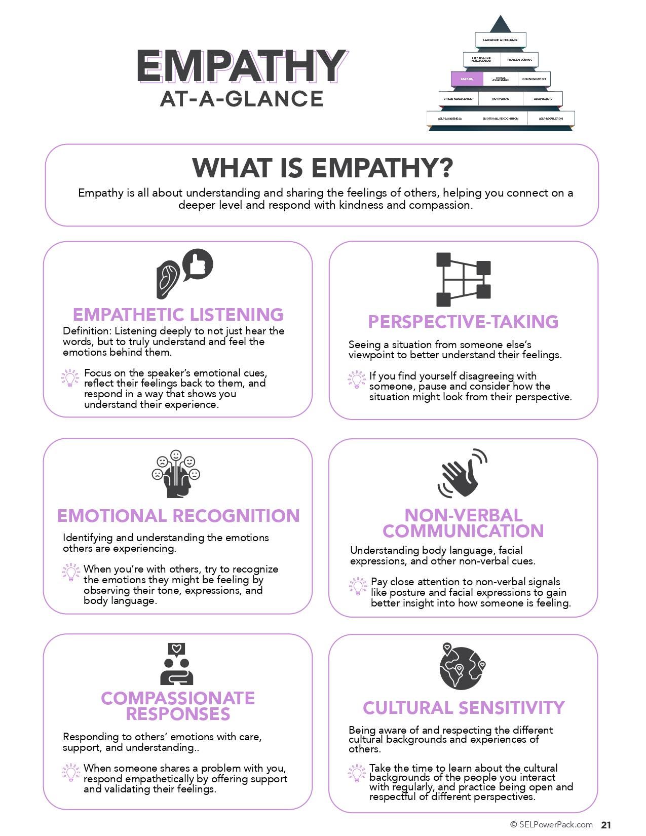 Emotional Intelligence Cheat Sheets, 12 Printable EQ Guides for Kids & Adults, Self-Awareness, Managing Emotions, Social Emotional Learning