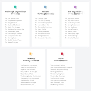 K&ouml;nnte beinhalten: Eine Grafik mit sechs Abschnitten, jeweils mit einem Titel und einer Liste von Szenarien. Zu den Titeln geh&ouml;ren Planung & Organisation, Flexibles Denken, Selbstregulierung & Fokus, Arbeitsged&auml;chtnis und Soziale F&auml;higkeiten. Der Text ist schwarz auf wei&szlig;em Hintergrund.