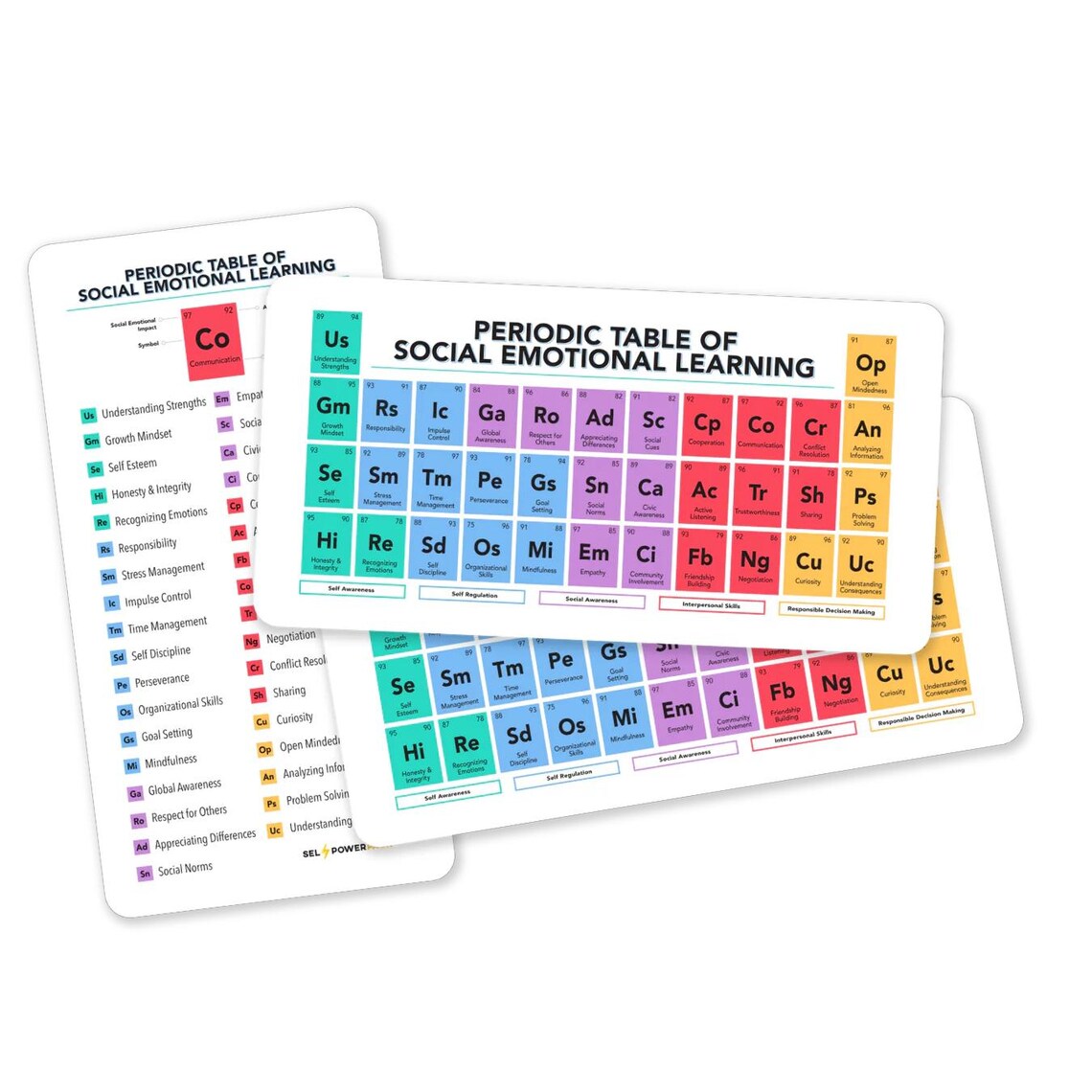 Periodic Table of SEL Bookmark - SEL Skills Chart, Emotional Learning ...