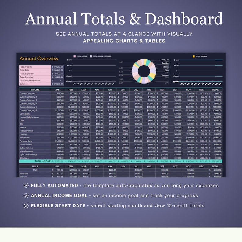 Visually Appealing Expense Form Example Google Sheets Budget Template: Annual & Monthly Finance Tracker ...
