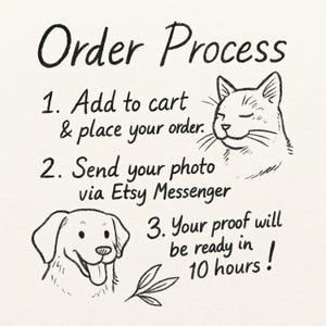 May include: A hand-drawn illustration titled "Order Process" with steps for ordering. Includes a cat and dog sketch, and text: "Add to cart & place your order," "Send your photo via Etsy Messenger," and "Your proof will be ready in 10 hours!"