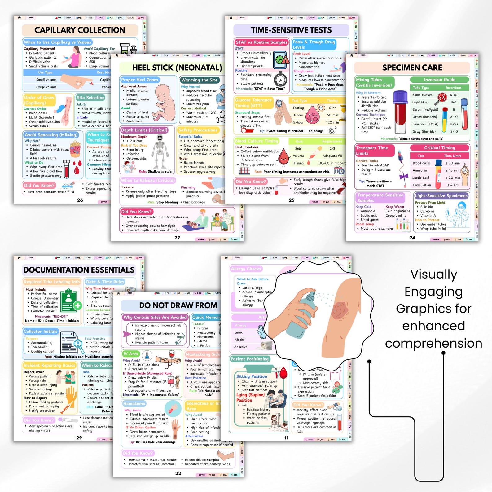 Phlebotomy Cheat Sheet PDF | Nursing Study Guide | Order of Draw Chart ...