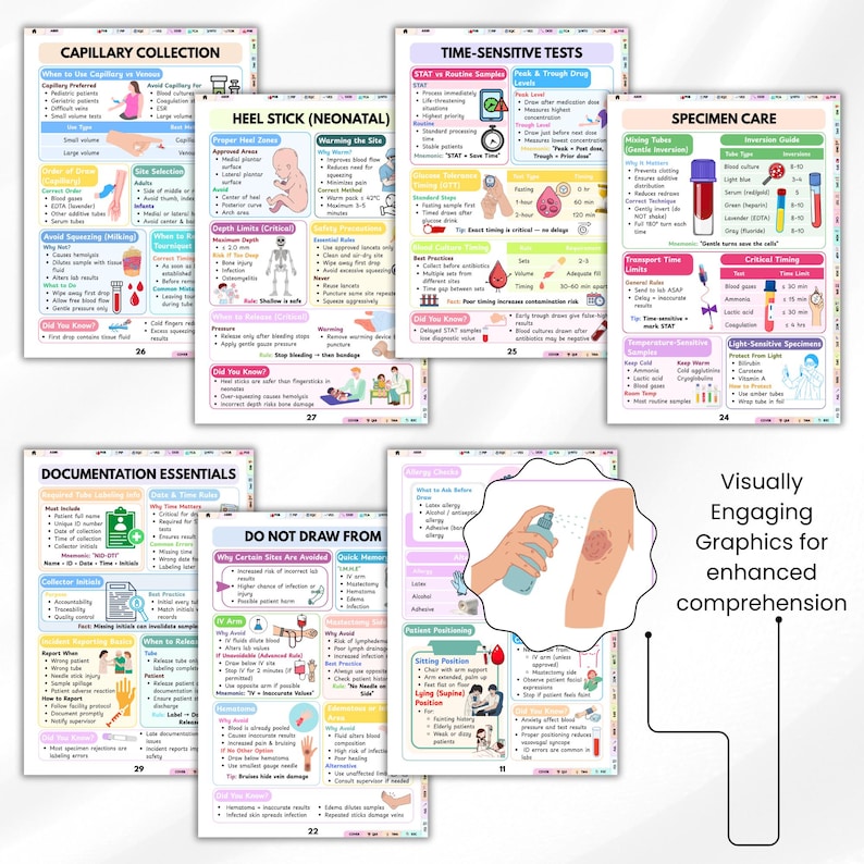 Phlebotomy Reference Phlebotomy Cheat Sheet PDF | Nursing Study Guide | Order of Draw Chart ...