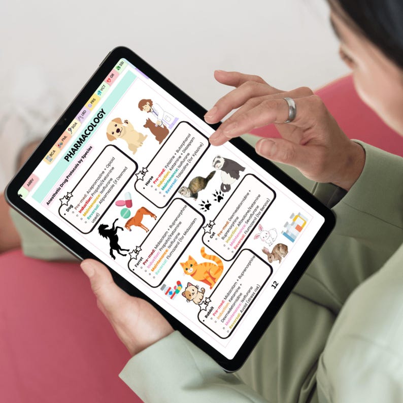 May include: A person holds a tablet showing a pharmacology chart. The chart details anesthetic drug protocols by species, including dogs, horses, ferrets, cats, and rabbits. The chart includes illustrations of each animal and drug information.