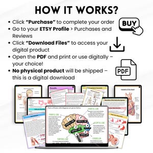 May include: Digital download instructions with the text "HOW IT WORKS?" and steps to purchase and download a digital product. The image includes a laptop displaying a brain diagram and other educational documents.