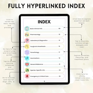 May include: A digital tablet shows an index with topics such as Pharmacology and Vaccinations. The screen displays the text "FULLY HYPERLINKED INDEX" and "INDEX". Arrows indicate access to lab results, surgical guides, and other information.