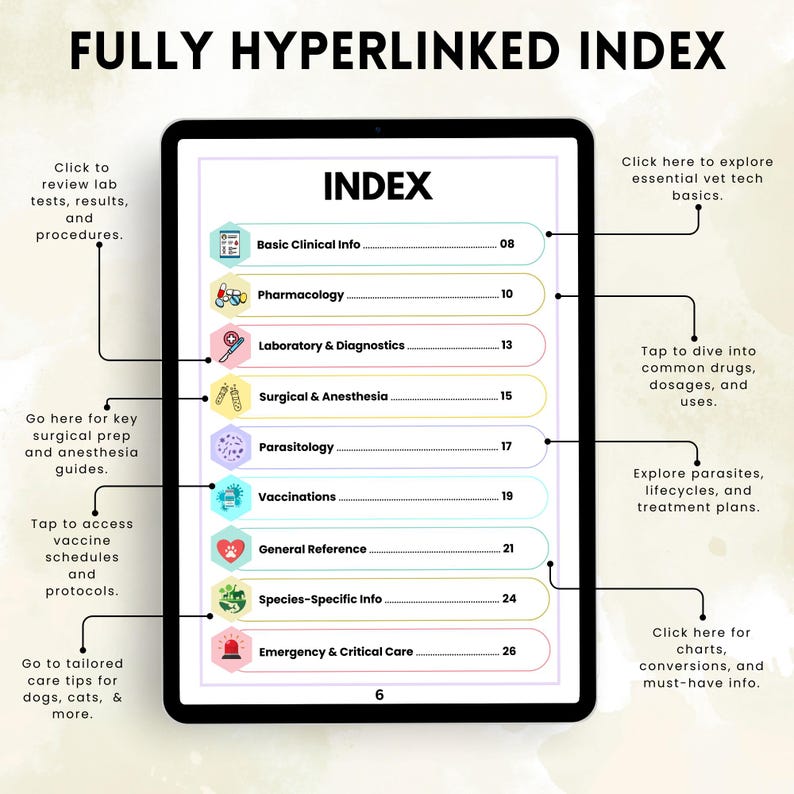May include: A digital tablet shows an index with topics such as Pharmacology and Vaccinations. The screen displays the text "FULLY HYPERLINKED INDEX" and "INDEX". Arrows indicate access to lab results, surgical guides, and other information.