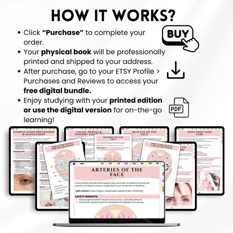 May include: A laptop displaying a medical study guide with the title "Arteries of the Face." Surrounding the laptop are several tablets and printed pages with medical diagrams and text. The image includes the text "HOW IT WORKS?" and instructions for purchasing.