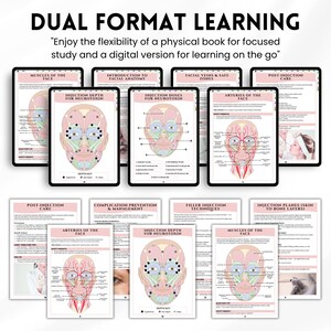 May include: A collection of educational materials for facial anatomy and injection techniques. The image shows a combination of printed guides and digital tablets, with detailed illustrations of facial muscles, arteries, and injection points. The text reads "DUAL FORMAT LEARNING".