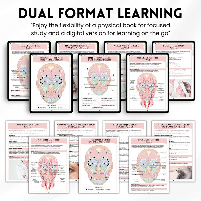 May include: A collection of educational materials for facial anatomy and injection techniques. The image shows a combination of printed guides and digital tablets, with detailed illustrations of facial muscles, arteries, and injection points. The text reads "DUAL FORMAT LEARNING".