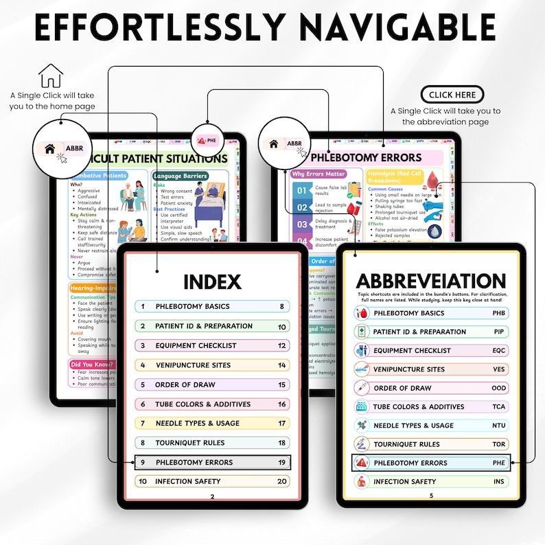 Phlebotomy Cheat Sheet PDF | Nursing Study Guide | Order of Draw Chart ...