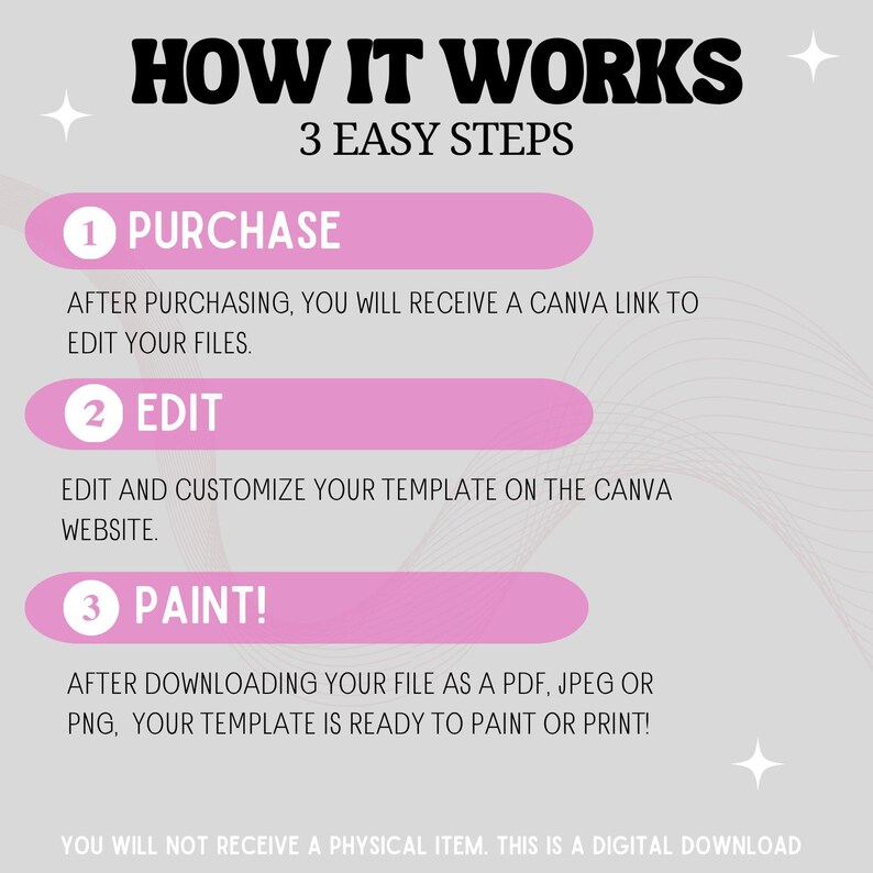 May include: A graphic with the text "HOW IT WORKS" and "3 EASY STEPS." Steps include "PURCHASE," "EDIT," and "PAINT!" Instructions explain the process of receiving a Canva link, editing a template, and downloading as a PDF, JPEG, or PNG.