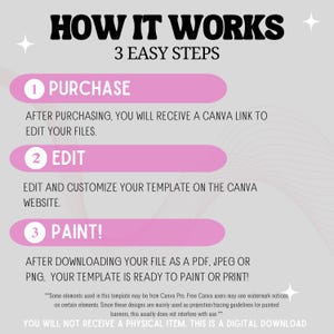 May include: An instructional graphic titled HOW IT WORKS 3 EASY STEPS with three pink horizontal bars. Step 1 PURCHASE: receive a Canva link. Step 2 EDIT: customize the template on Canva. Step 3 PAINT: download as PDF, JPEG, or PNG for printing.