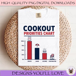 May include: A white t-shirt featuring a graphic print titled COOKOUT PRIORITIES CHART. The design includes a bar graph with four categories: snacks, shade, seconds, and contributing, represented by icons of a bag of chips, umbrella, burger, and chair.