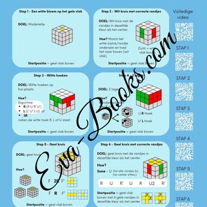 Op de afbeelding: Een diagram dat de stappen laat zien om een Rubik's Cube op te lossen. De stappen zijn in het Nederlands gelabeld en bevatten een visuele weergave van de kubus in elke stap. Het diagram bevat het doel, hoe het doel te bereiken en de beginpositie van de kubus.