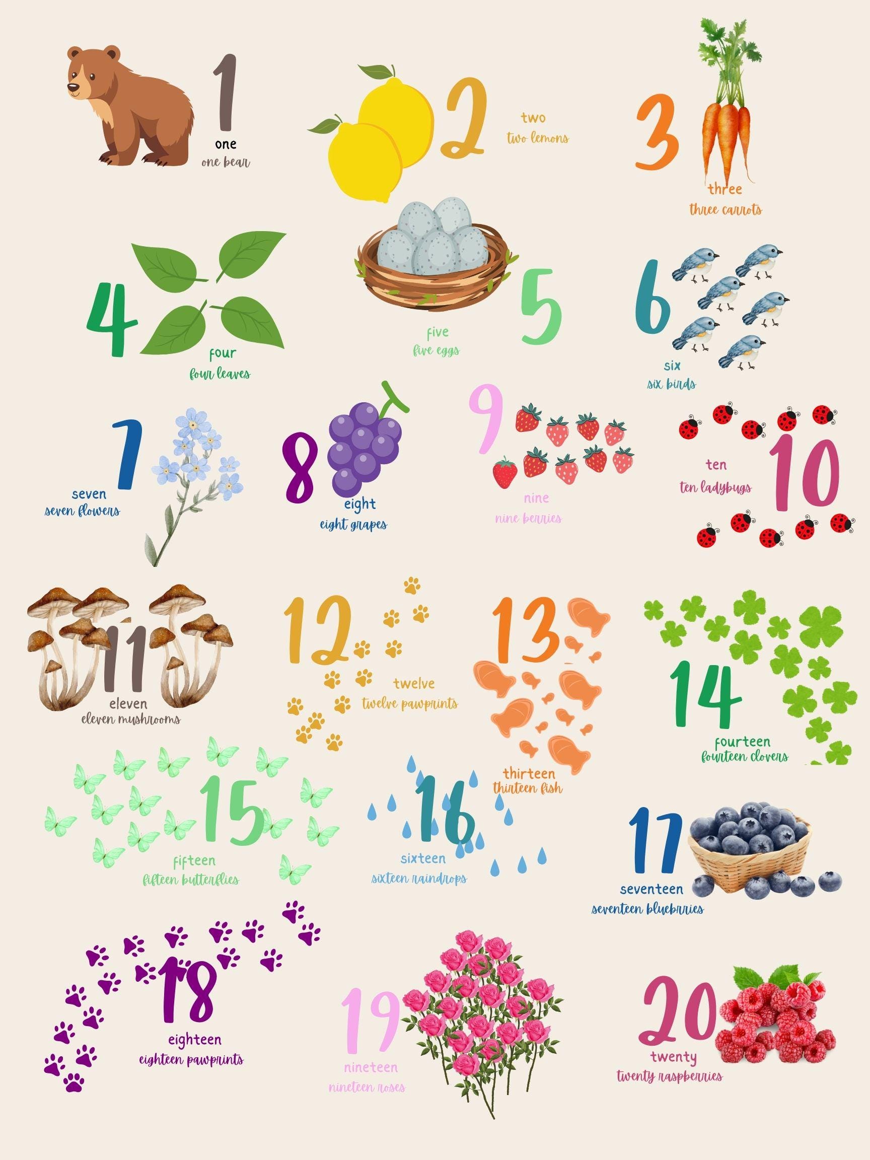 Numbers 1 to 20 Poster for Kids | Educational Wall Art | Printable ...