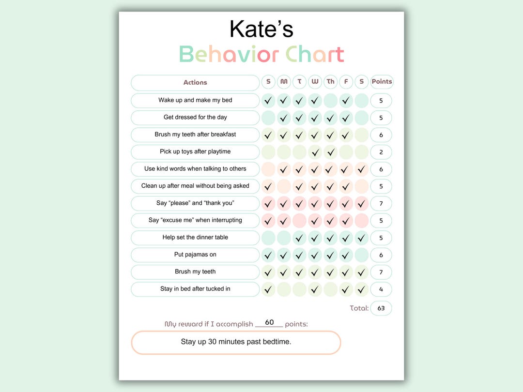 EDITABLE Behavior & Chore Chart for Kids | Printable Daily Reward Chart ...