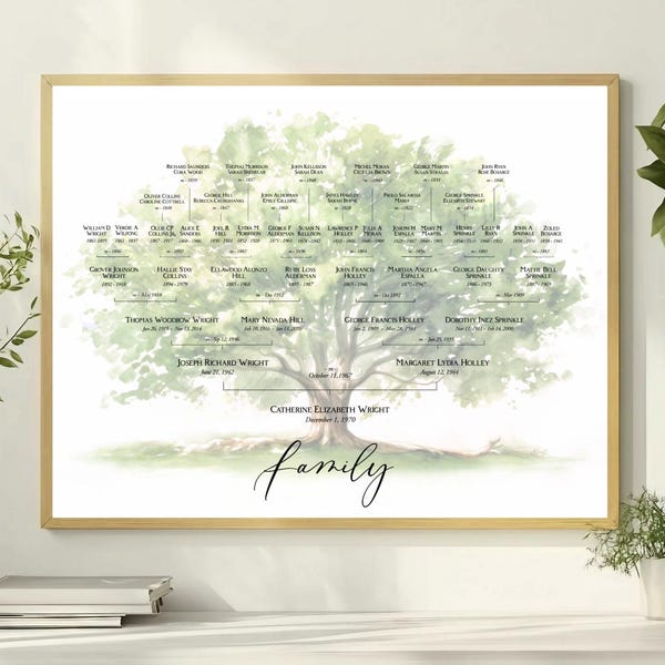 Personalized Family Tree, Genealogy Tree, Custom Family Tree, Watercolor, Art, Wall Art Heritage, Lineage, Anniversary Gift, Family Reunion
