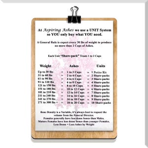 Aspiring Ashes clipboard chart estimating cremation ash volume by body weight, from up to 30 pounds through 300 pounds, and matching each range to 1 petite kit or 2 to 10 Share-Packs for memorial plantings.