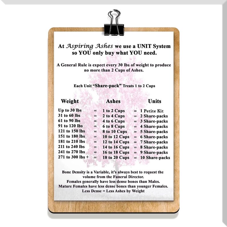 Aspiring Ashes clipboard chart estimating cremation ash volume by body weight, from up to 30 pounds through 300 pounds, and matching each range to 1 petite kit or 2 to 10 Share-Packs for memorial plantings.