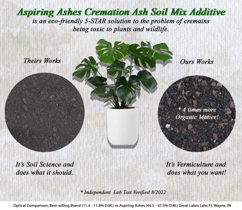 CREMATION Plant POTTING SOIL Mix for Garden Memorial Plant Ashes Into