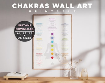 Chakras Wall Art – Printable Hand-Illustrated Poster – Digital Download • A1 A2 A3 + US Sizes