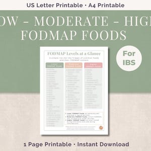 May include: A printable guide with a green background lists low, moderate, and high FODMAP foods. The guide is labeled "FODMAP Levels at a Glance" and is designed for individuals with IBS. The text "US Letter Printable" and "A4 Printable" are at the top.