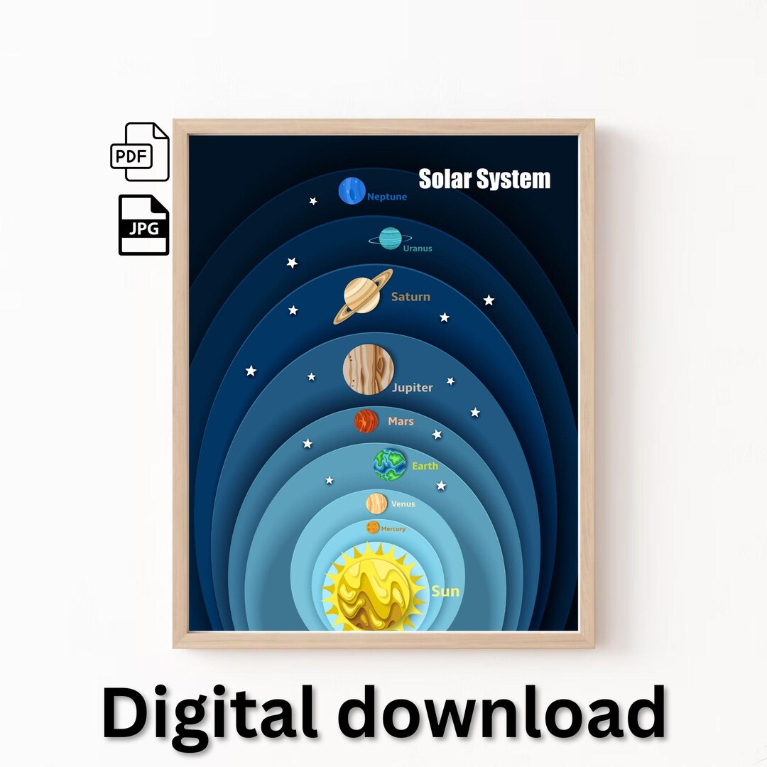 Solar System Printable Poster – Educational Space Wall Art for Kids ...