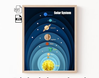 Solar System Poster: Educational Planets Chart for Kids (Digital Download)