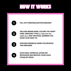 Puede incluir: Gr&aacute;fico con borde rosa sobre fondo negro que detalla un proceso de cuatro pasos. El texto "HOW IT WORKS" es rosa. Los pasos incluyen: completar una solicitud, proporcionar detalles de la marca, dar retroalimentaci&oacute;n y aprobar para recibir archivos por correo electr&oacute;nico.