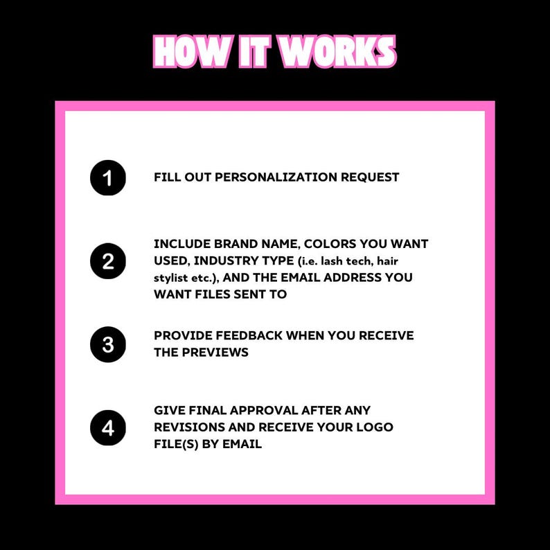 Puede incluir: Gr&aacute;fico con borde rosa sobre fondo negro que detalla un proceso de cuatro pasos. El texto "HOW IT WORKS" es rosa. Los pasos incluyen: completar una solicitud, proporcionar detalles de la marca, dar retroalimentaci&oacute;n y aprobar para recibir archivos por correo electr&oacute;nico.