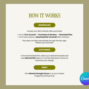 May include: An instructional graphic titled HOW IT WORKS with olive green text and buttons. It outlines three steps: DOWNLOAD, CUSTOMIZE, and PRINT. It explains accessing files via Your Account, using a browser, and using Canva for editing.