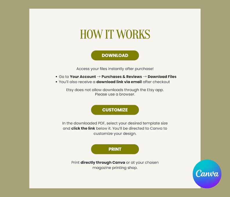 May include: An instructional graphic titled HOW IT WORKS with olive green text and buttons. It outlines three steps: DOWNLOAD, CUSTOMIZE, and PRINT. It explains accessing files via Your Account, using a browser, and using Canva for editing.