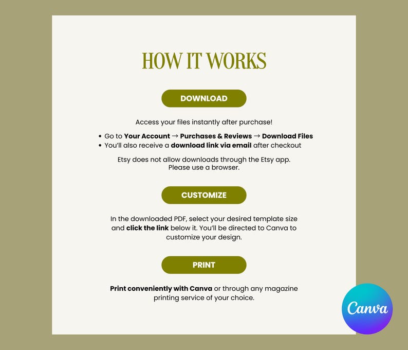May include: A digital guide titled "HOW IT WORKS" on a light green background. The guide provides instructions on downloading, customizing, and printing files. The Canva logo is in the bottom right corner.