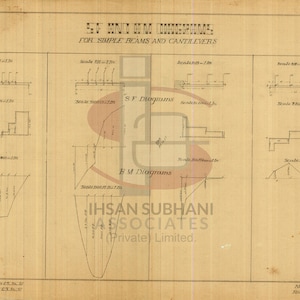 May include: An aged architectural diagram showing SF and EM diagrams for simple beams and cantilevers. The drawing includes scales and labels, with the text "IHSAN SUBHANI ASSOCIATES (Private Limited)" visible on the paper.