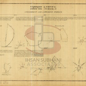 Könnte beinhalten: Ein Vintage-Bildungsdiagramm, das das Konzept von zusammenlaufenden und koplanaren Kräften in der grafischen Statik veranschaulicht. Das Diagramm zeigt verschiedene Formen und Linien, die Kräfte und ihre resultierenden Vektoren darstellen.