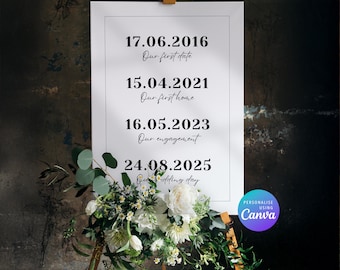 Cartello personalizzato con cronologia delle nozze: decorazione per storie d'amore (modello Canva)