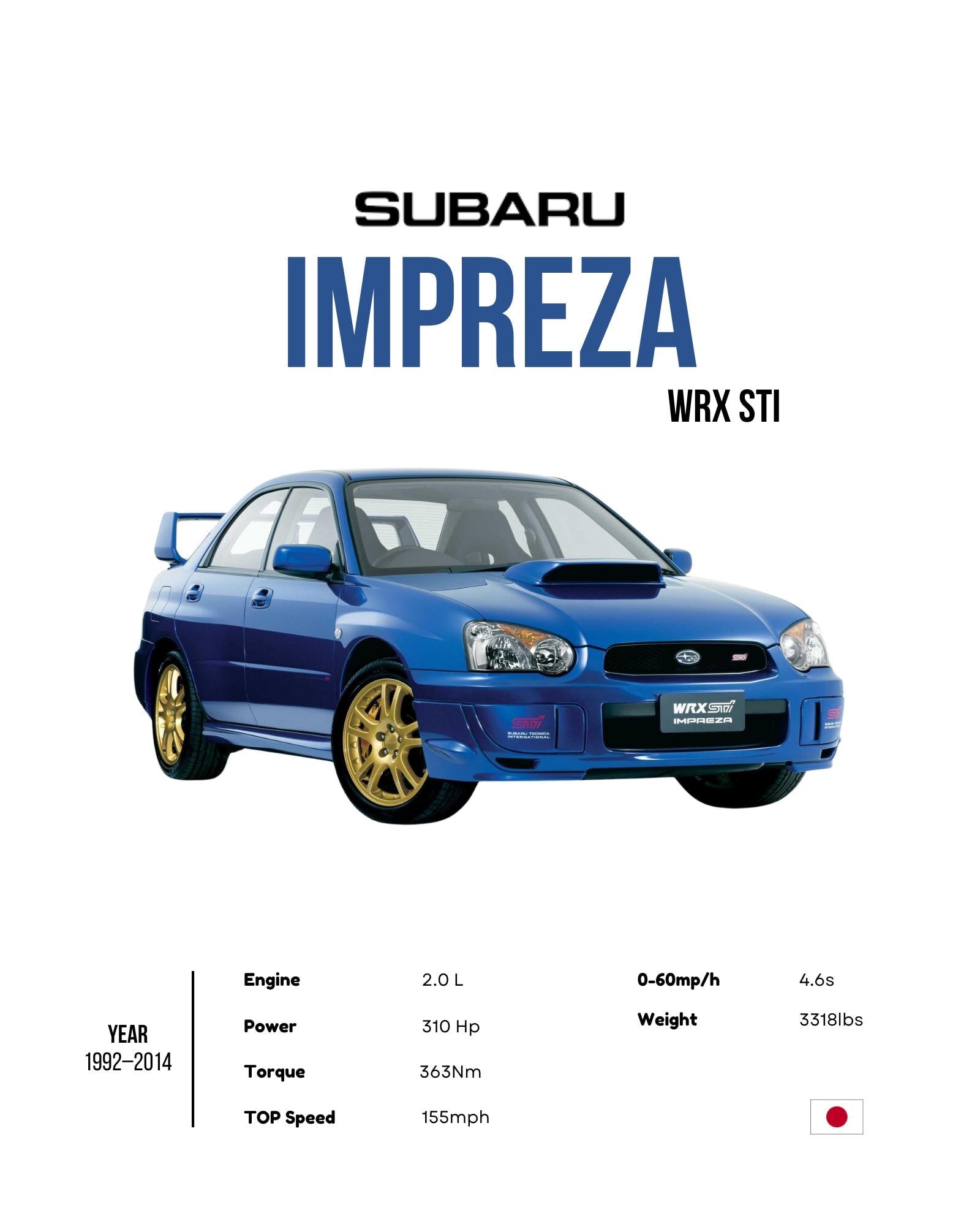 Subaru Impreza WRX STI Minimalist Car Poster - Etsy