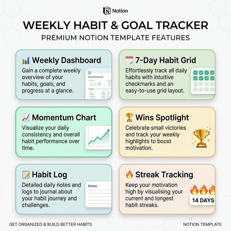 Weekly Habit Tracker Notion Template, Goal Planner, Productivity ...