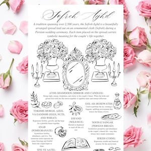 Modèle de toile personnalisable Sofreh Aghd, carte d'informations sur la cérémonie de mariage persan fantaisiste dessinée à la main, symbolisme de la cérémonie de mariage persan