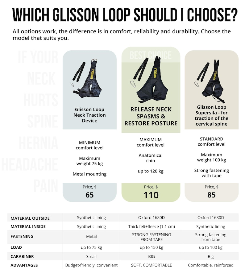 Super REINFORCED Glisson Loop | NEW | Make Your Neck Feel Good Again - Etsy